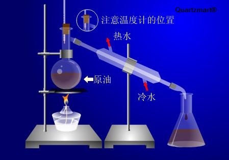 Quartz Distillation, Fractionation Flask